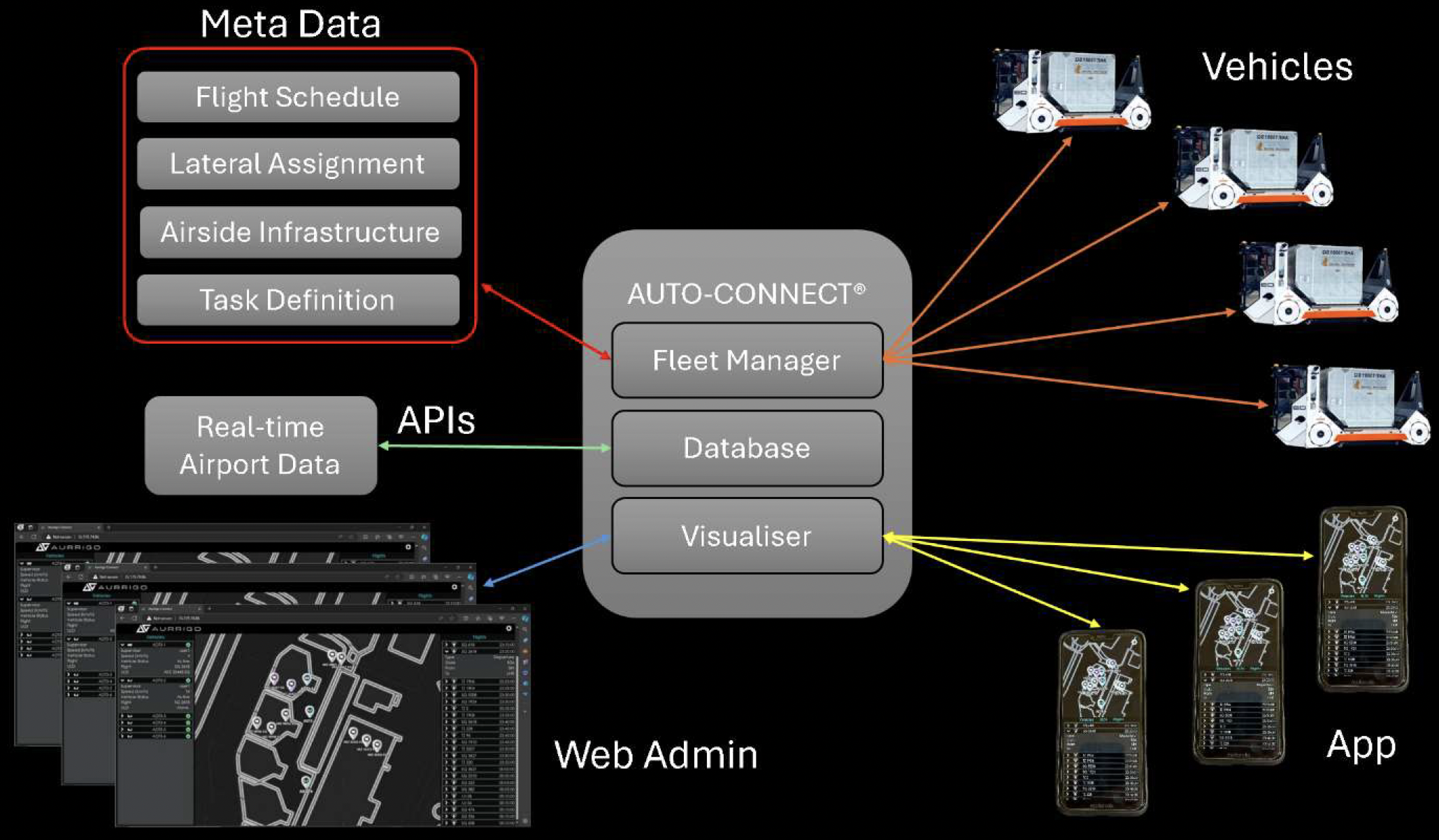 Auto-Connect breakdown